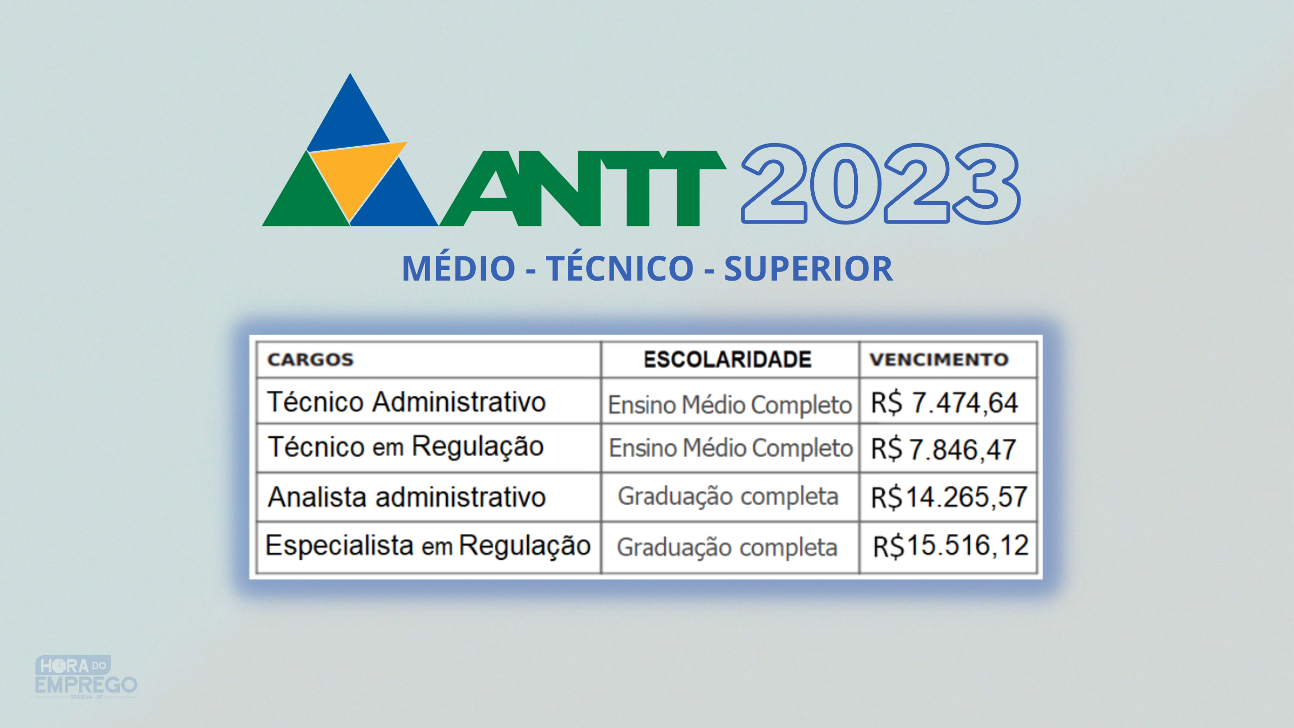 ANTT 2023 - CONCURSO