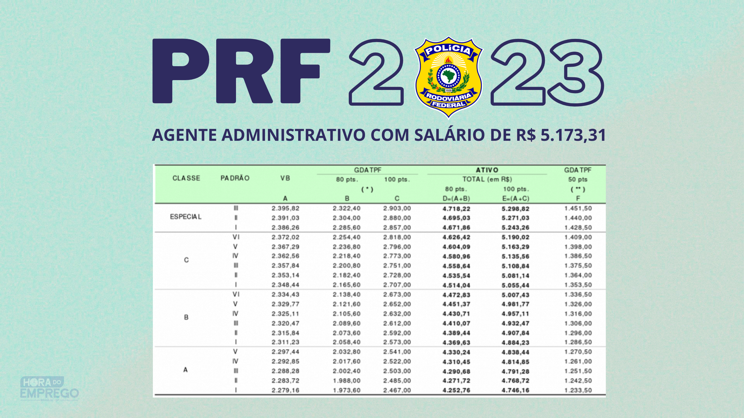 PRF - Administrativo