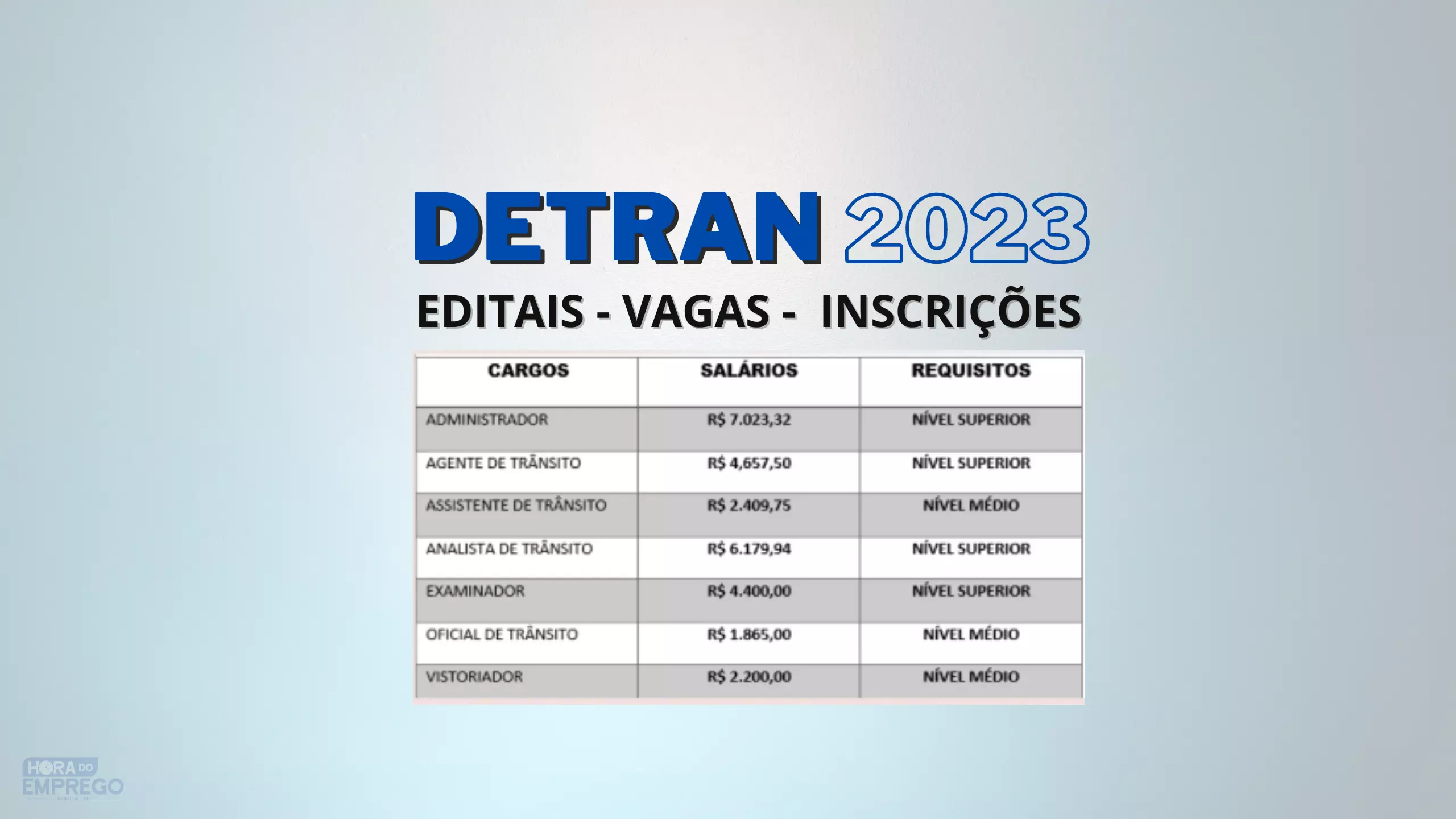 DETRAN 2023 - CONCURSO