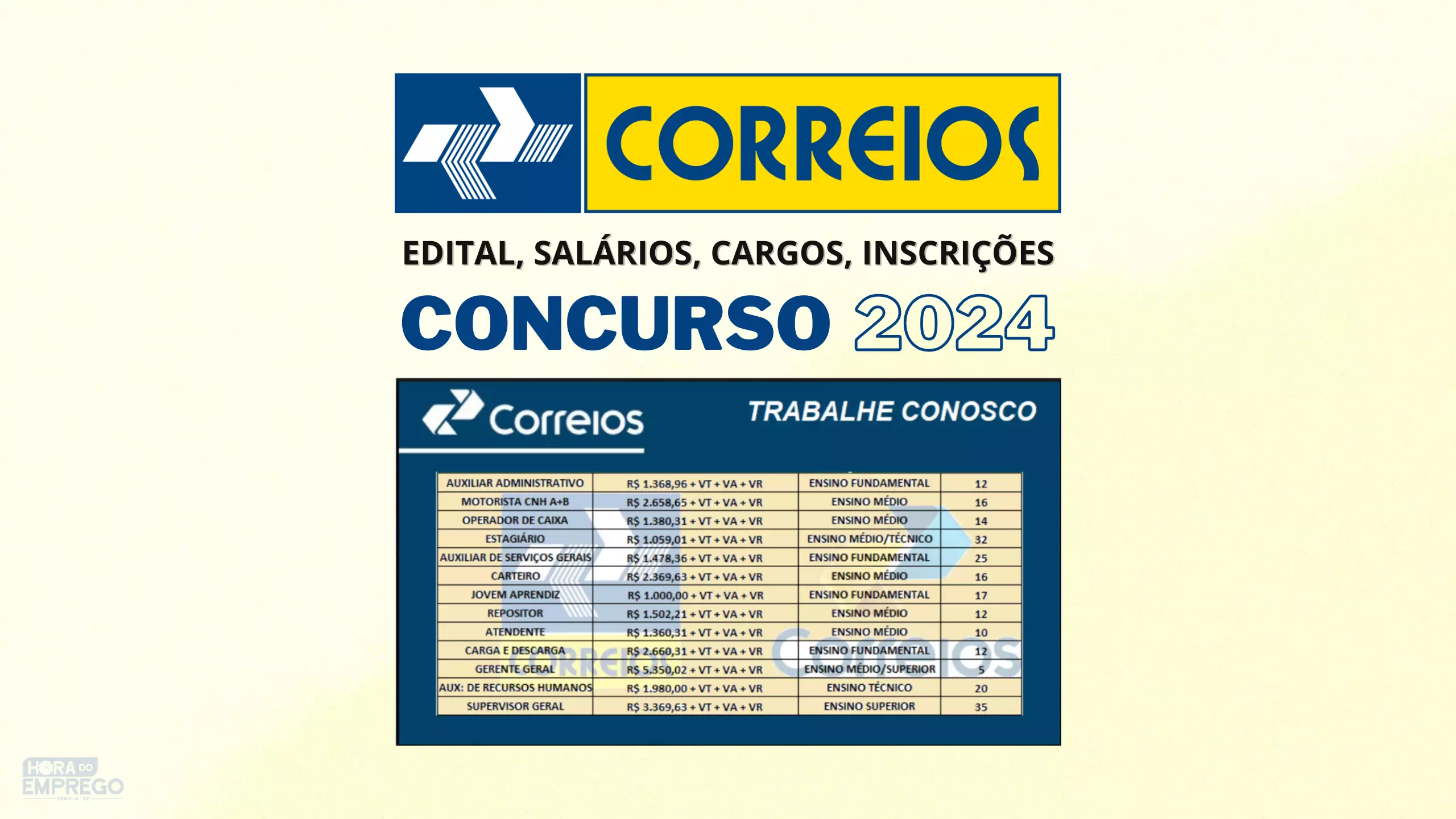 Concurso Correios 2024 Informações sobre Edital, Salários e Inscrições