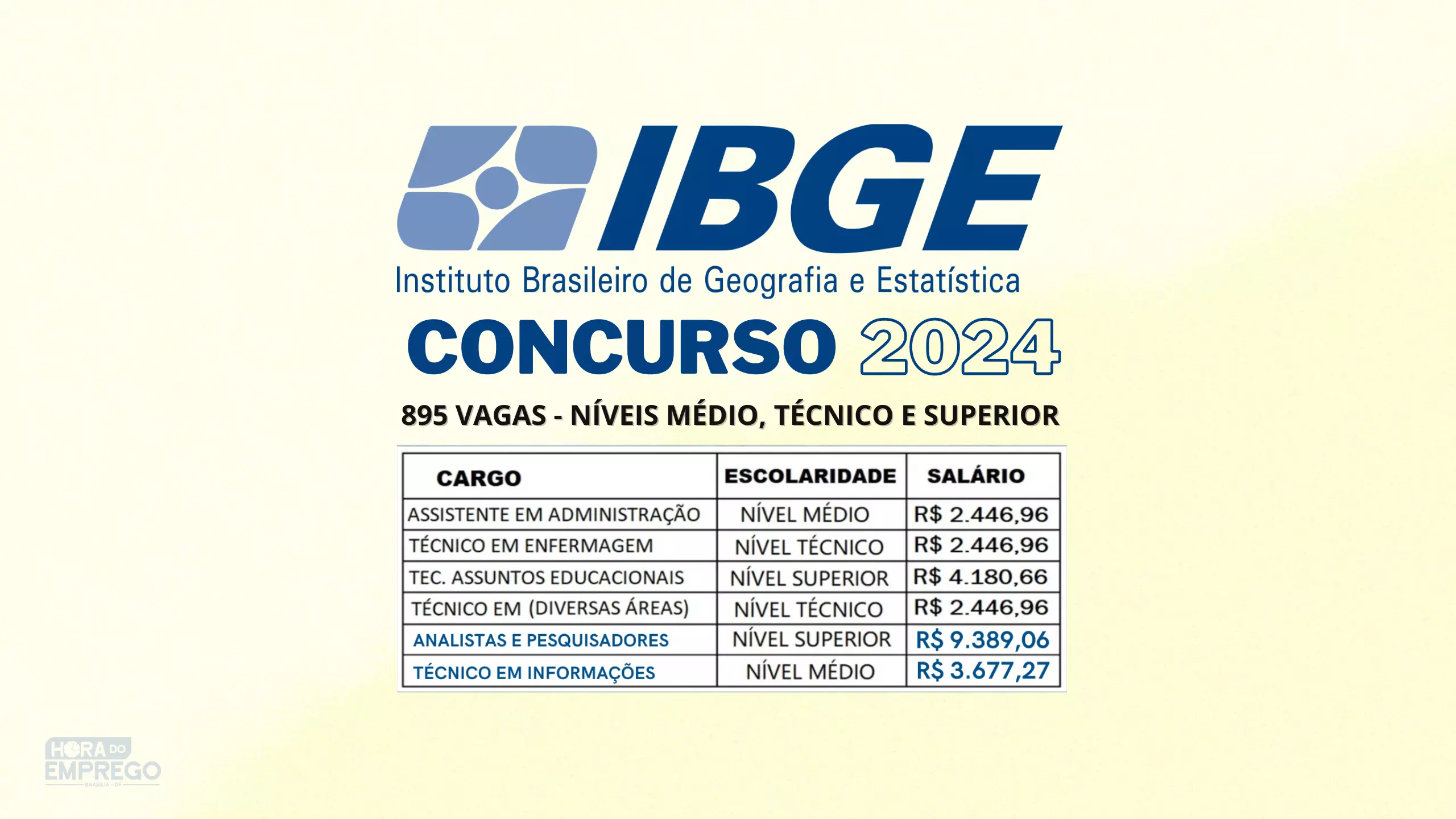 Concurso IBGE 2024 Informações sobre o Edital com 895 vagas para