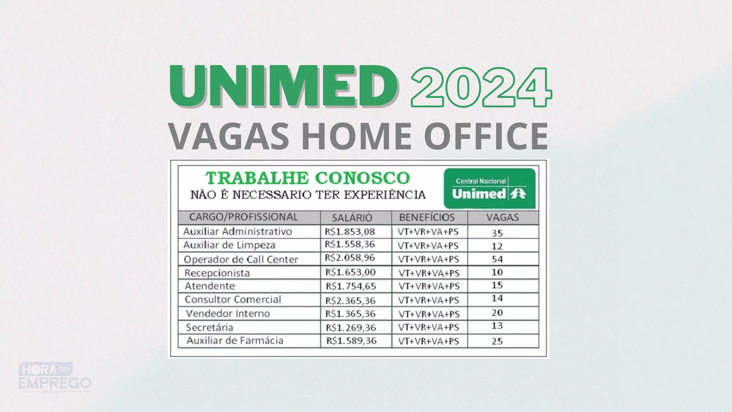 HOME OFFICE: Unimed abre vagas para trabalhar de casa ONLINE como Digitador  de Faturas (temporário), com salário de até R$ 1.800,00 - Empregos na Bahia