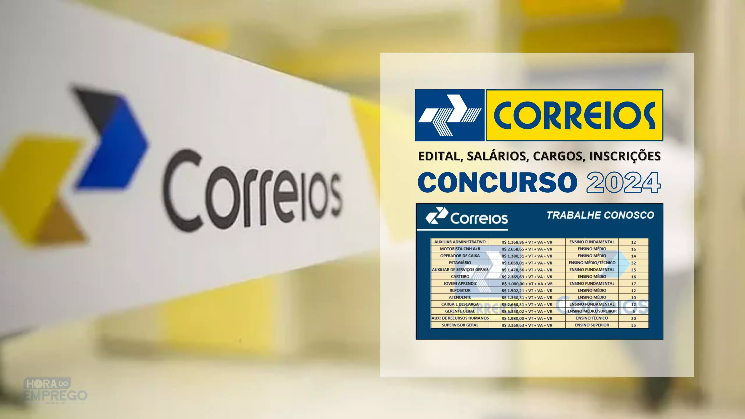Concurso dos Correios 2024 Demissão para contratar novos e Edital com