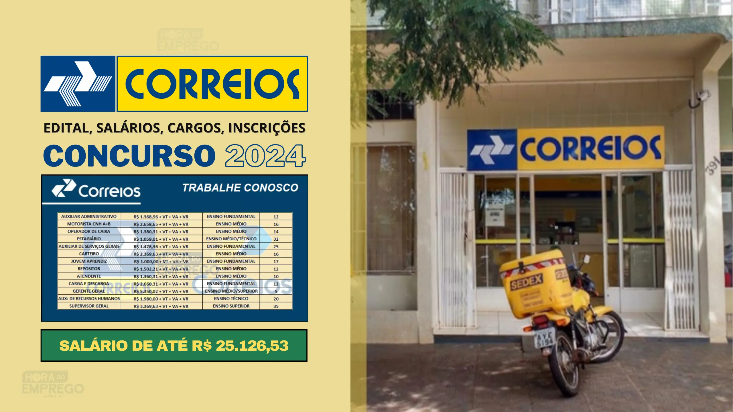 Concursos dos Correios 2024 Edital que tem salário de R 25.126,53 no