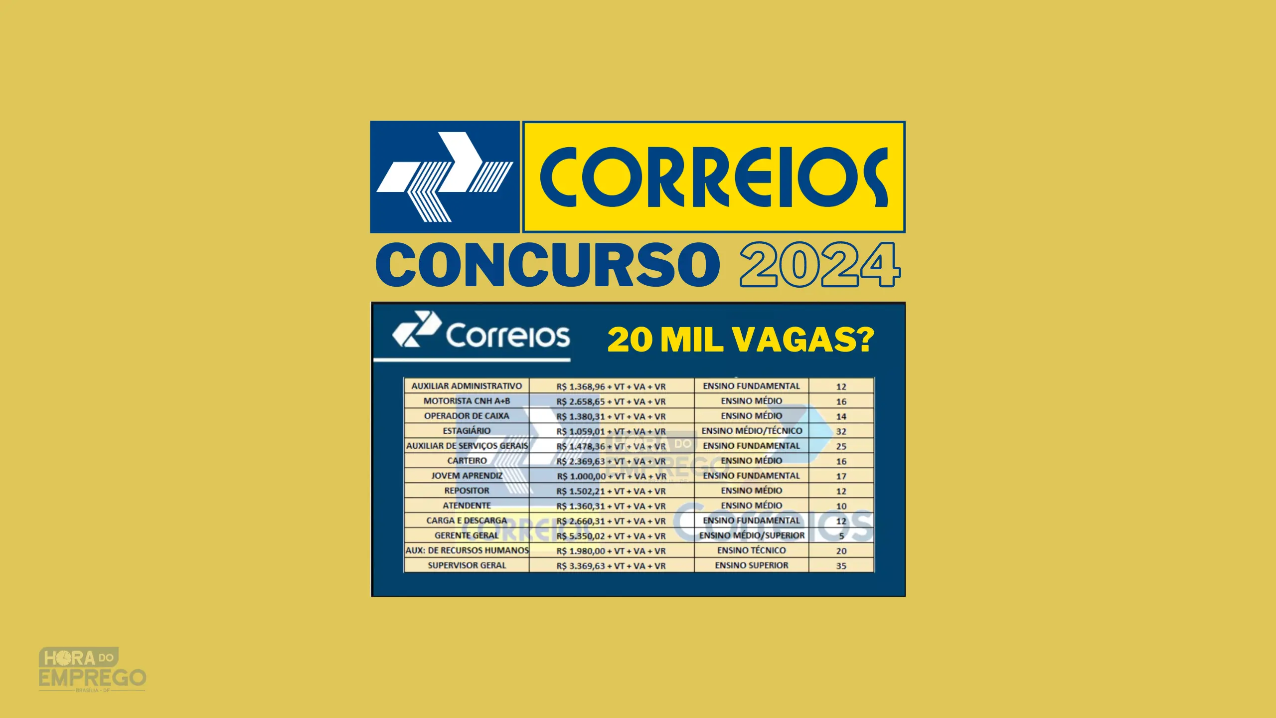 Concurso Correios 2024: acesse aqui o cronograma! 