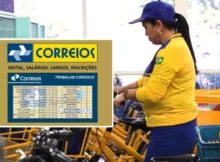 Concurso dos Correios 2024