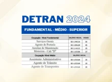Concurso Detran 2024