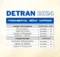 Concurso Detran 2024