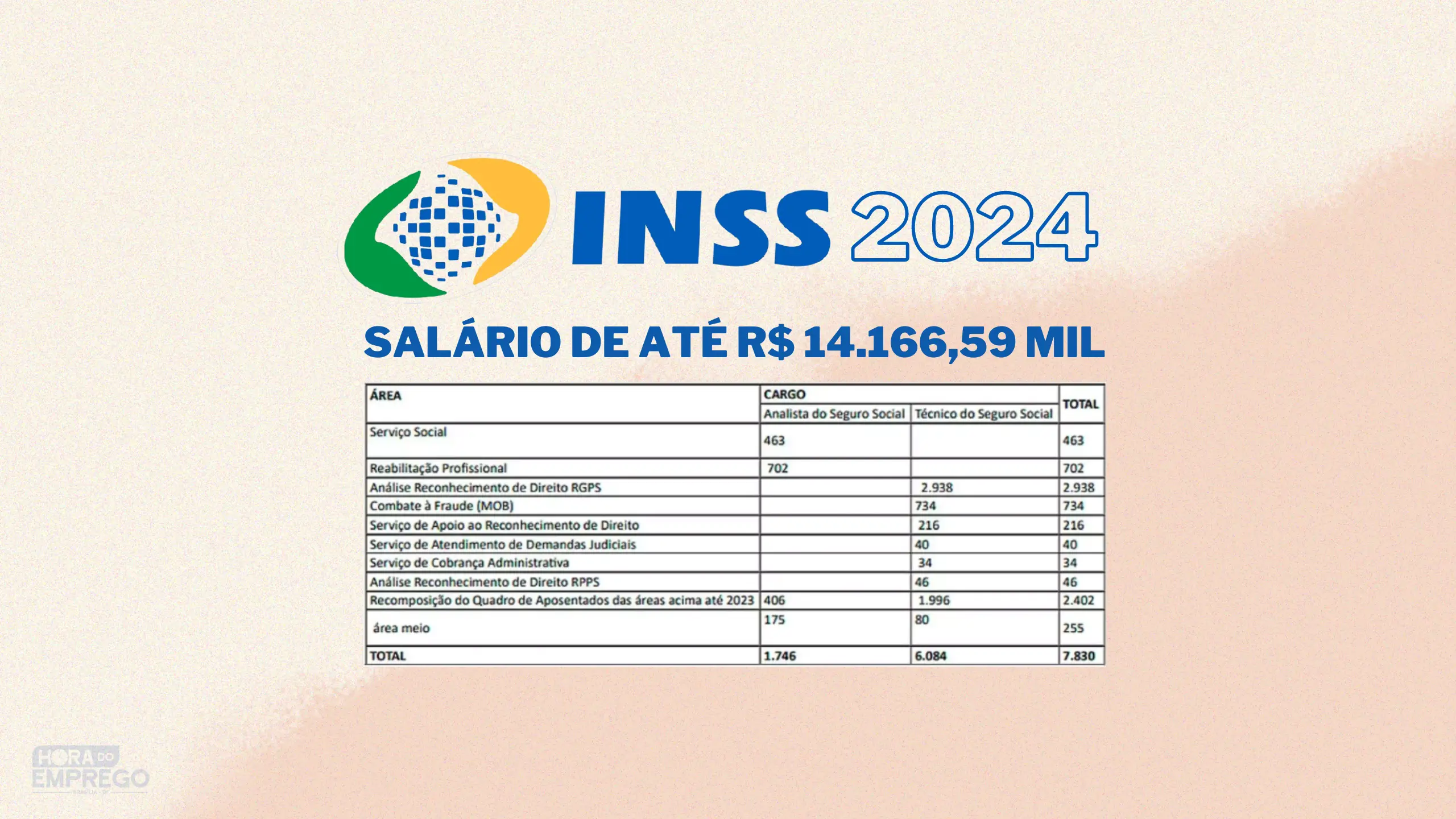 _INSS Concurso INSS 2024