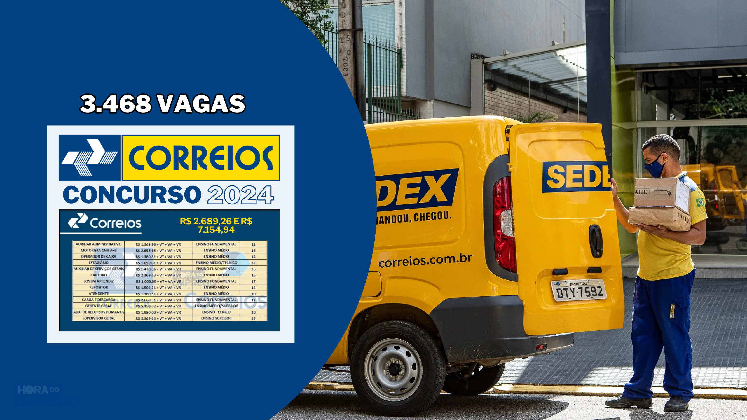 CORREIOS VAGAS Concurso Correios 2024