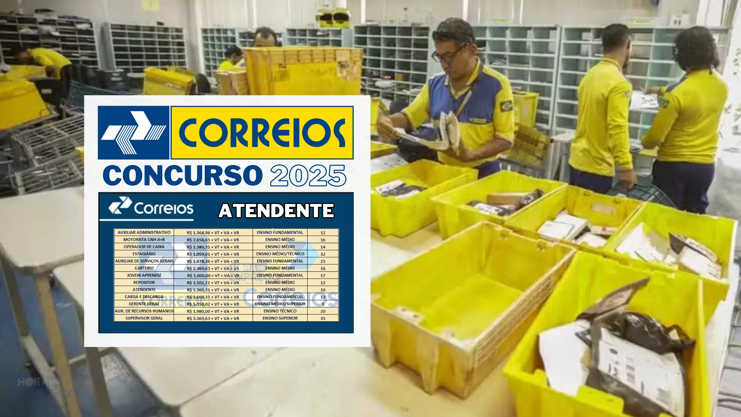 Correios Correios