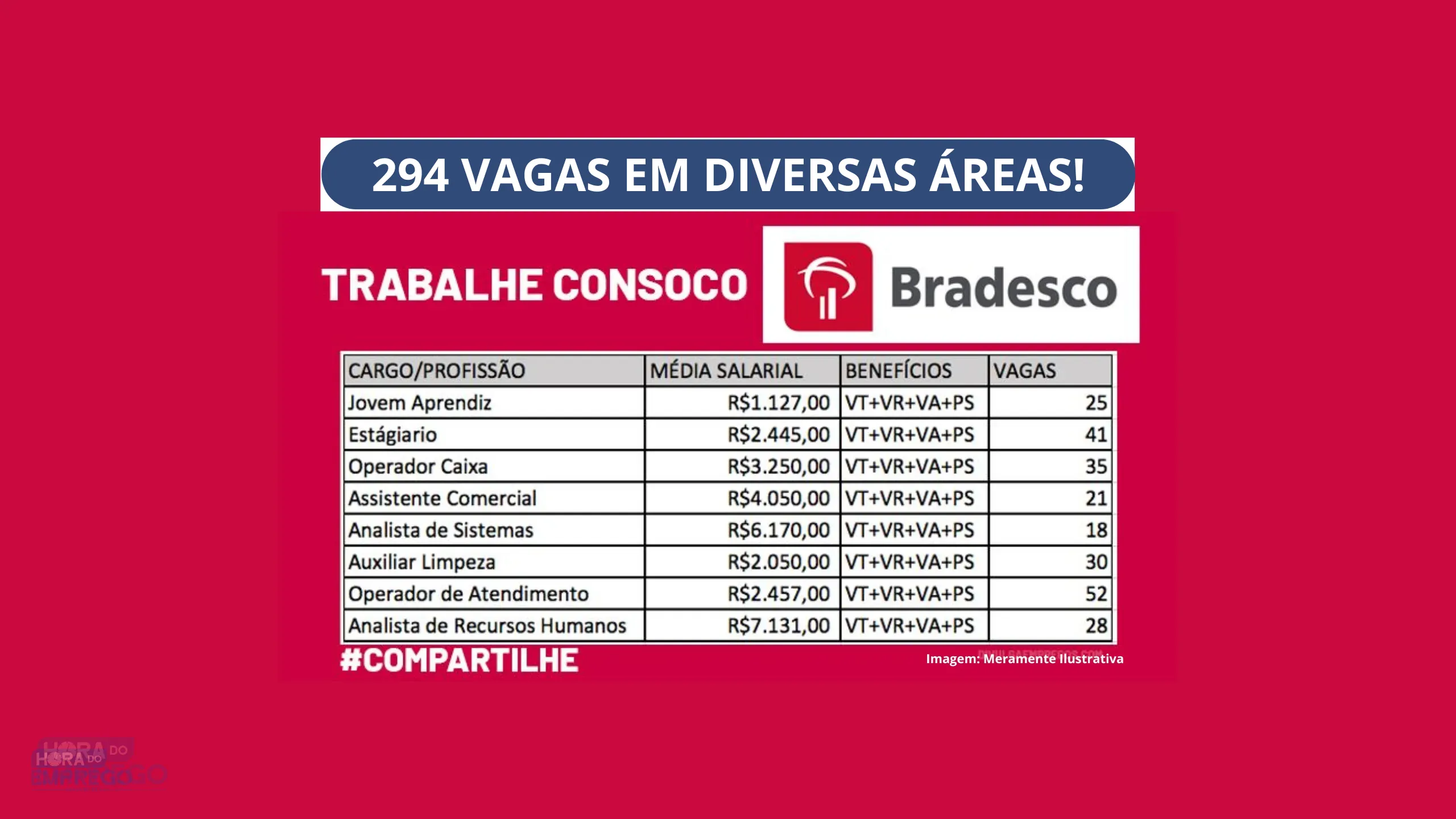 BRADESCO